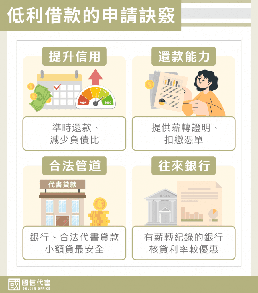 低利借款的申請訣竅－國信代書事務所