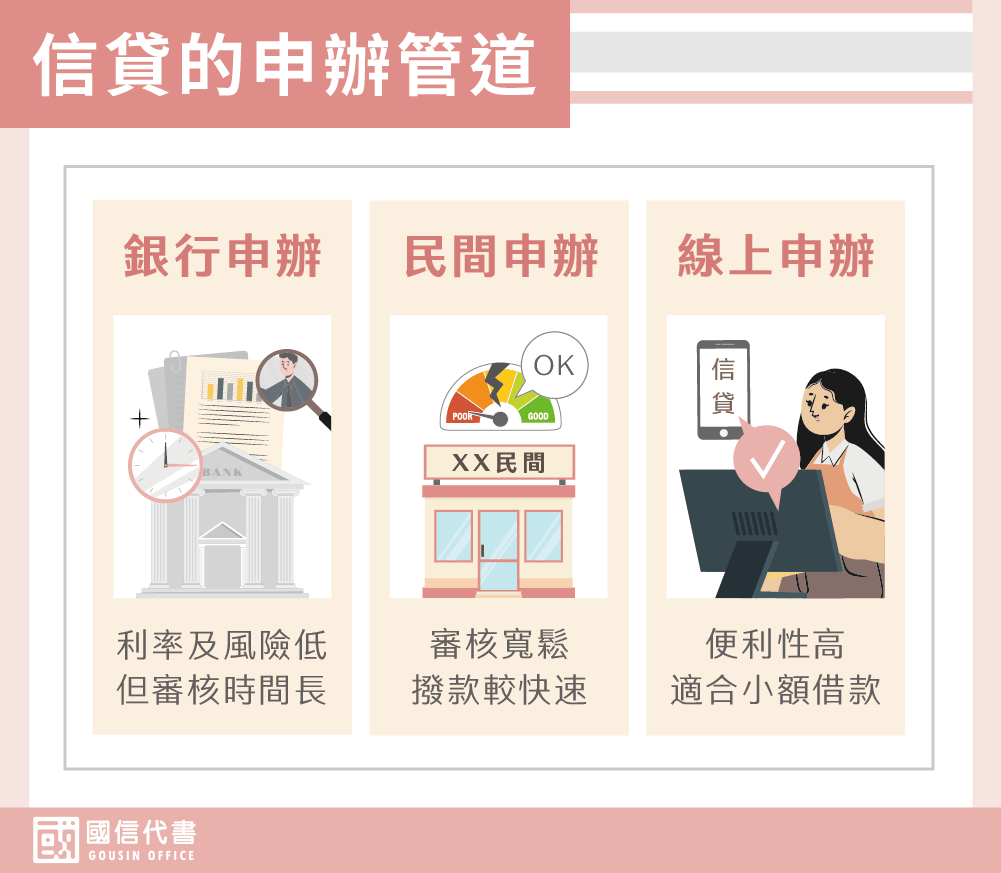 信貸的申辦管道－國信代書事務所
