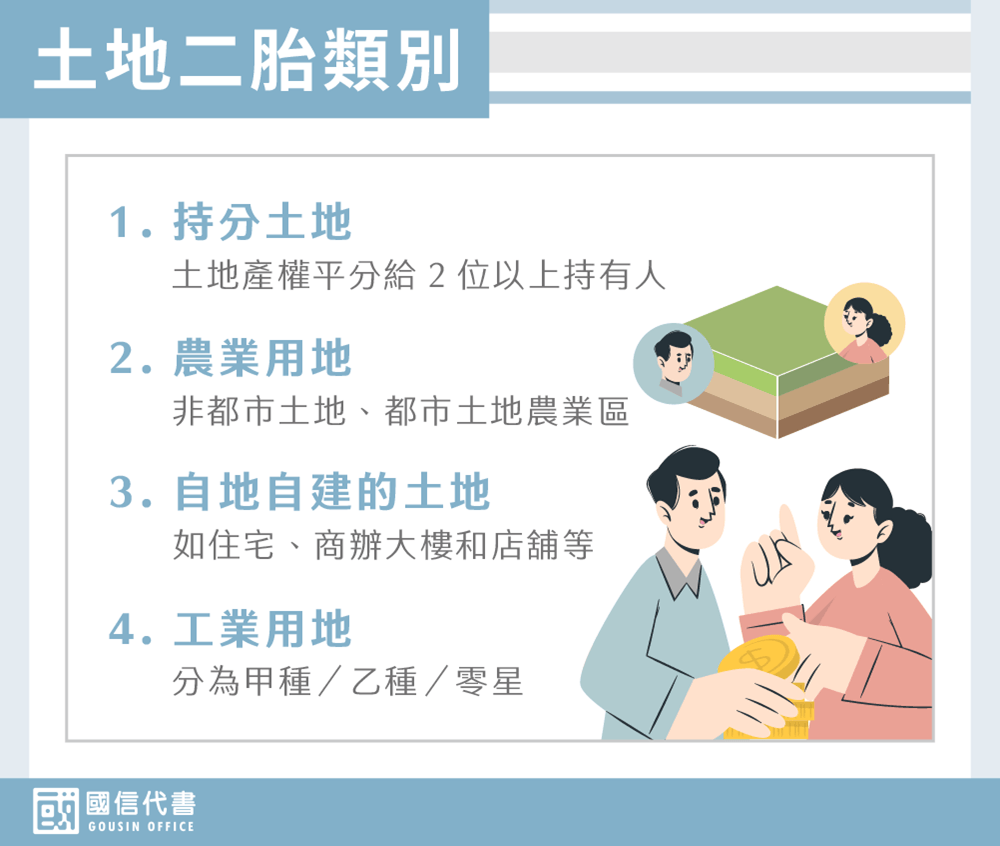 土地二胎類別－國信代書事務所