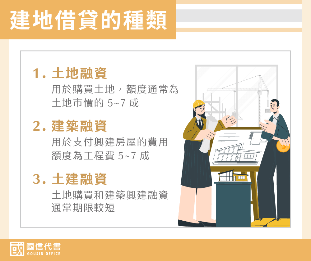 建地借貸的種類－國信代書事務所
