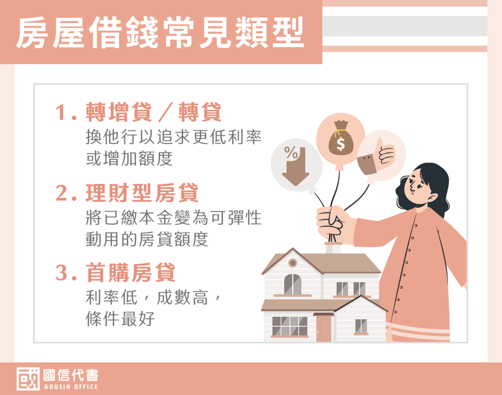 房屋借錢常見類型－國信代書事務所