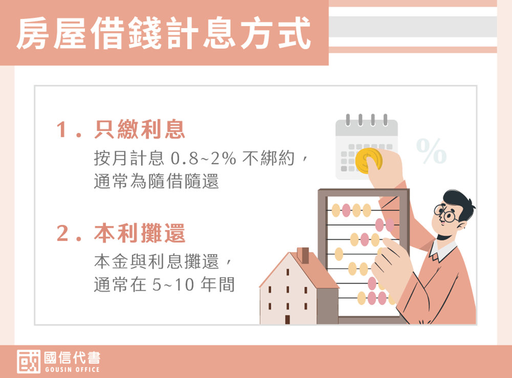 房屋借錢計息方式－國信代書事務所