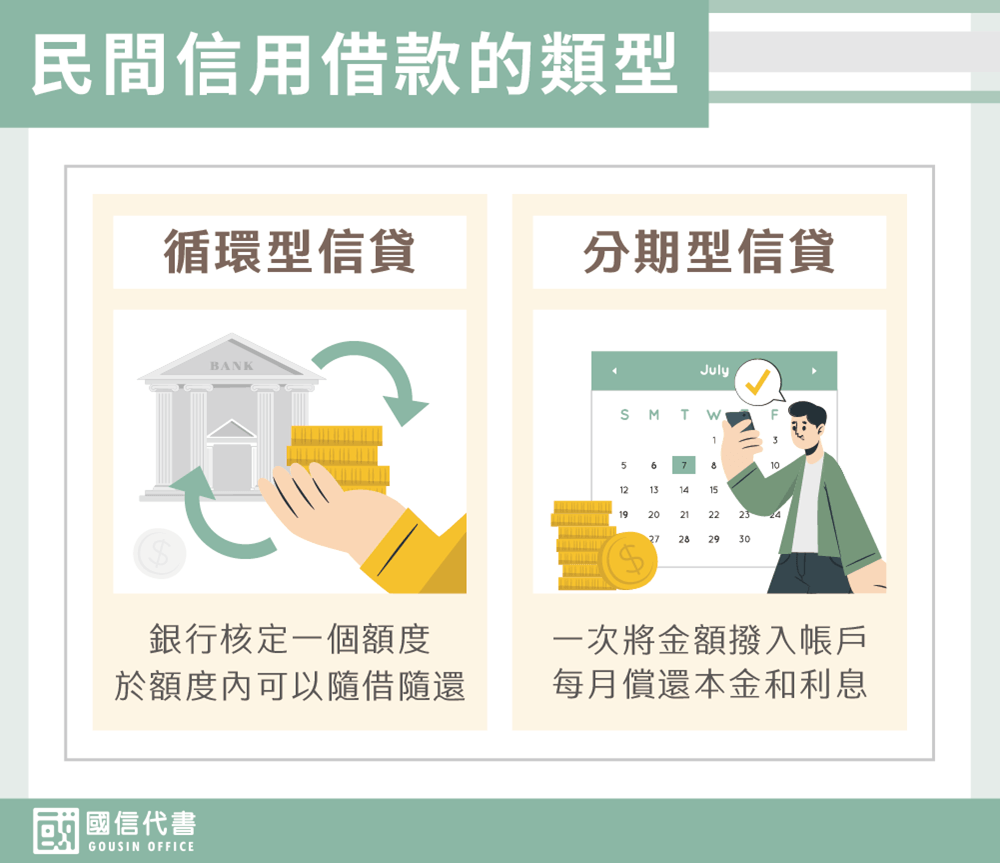 民間信用借款的類型－國信代書事務所
