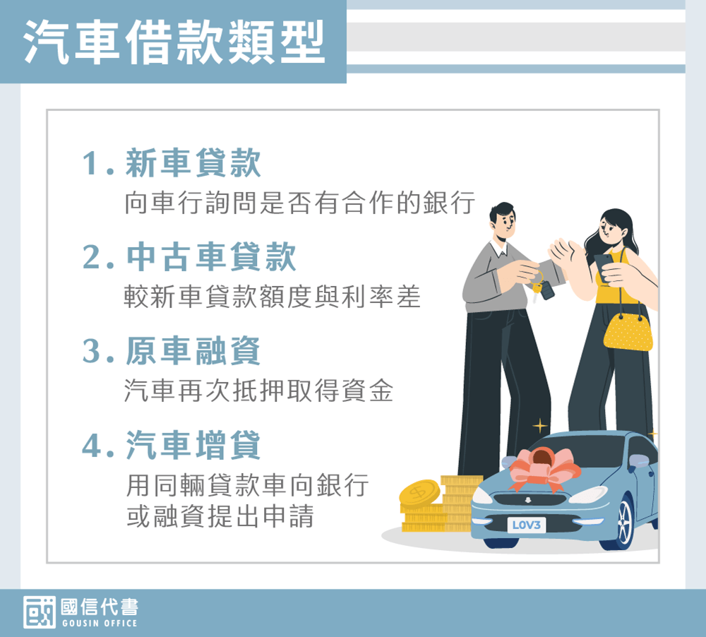 汽車借款類型－國信代書事務所