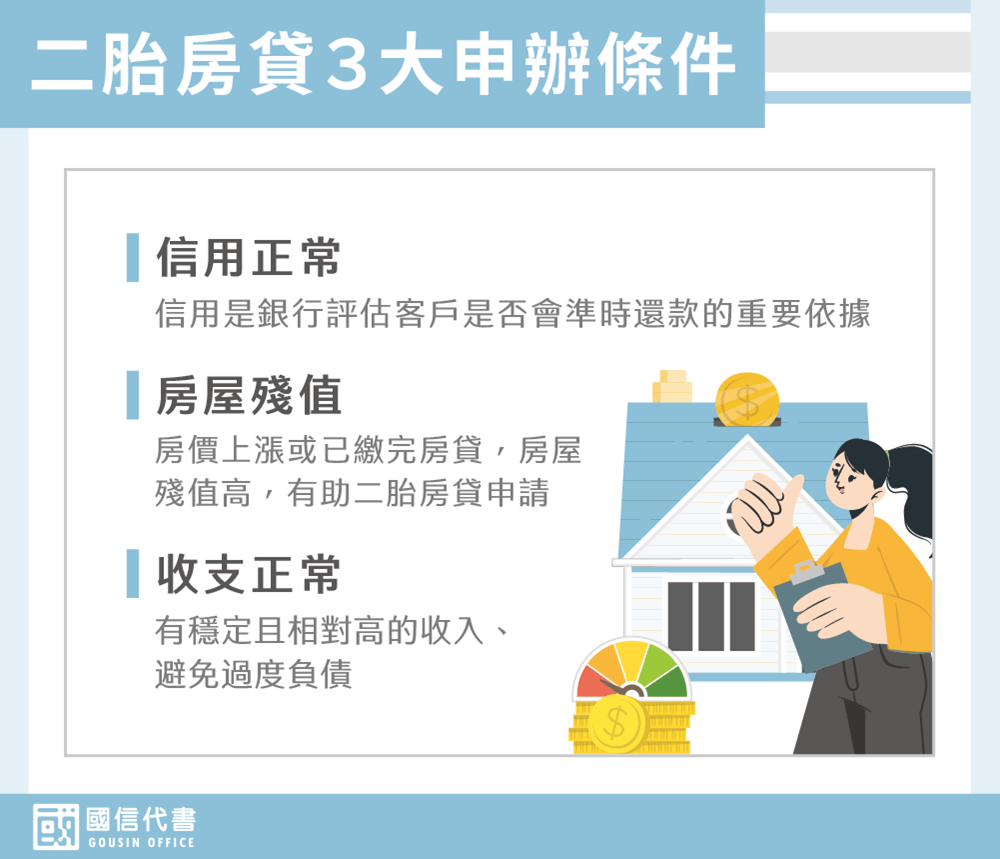 二胎房貸３大申辦條件－國信代書事務所