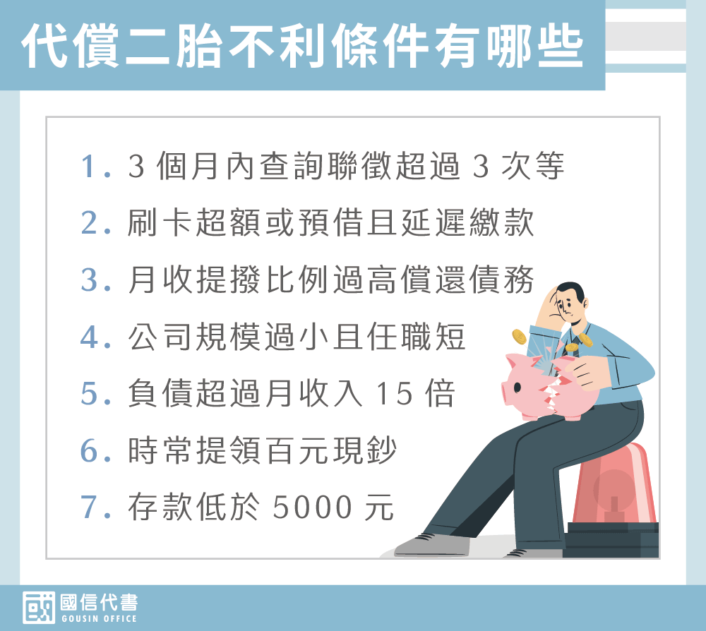 代償二胎不利條件有哪些－國信代書事務所