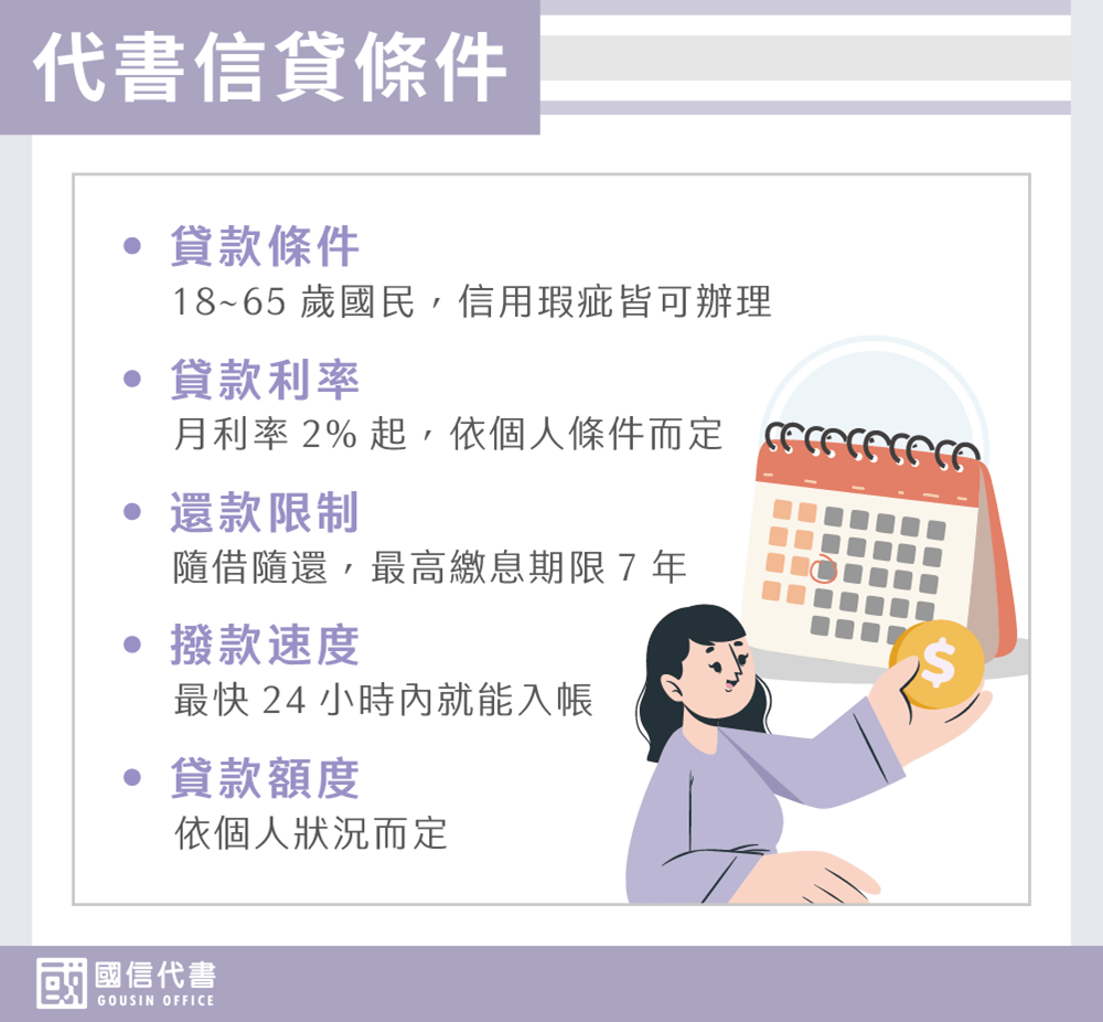 代書信貸條件－國信代書事務所
