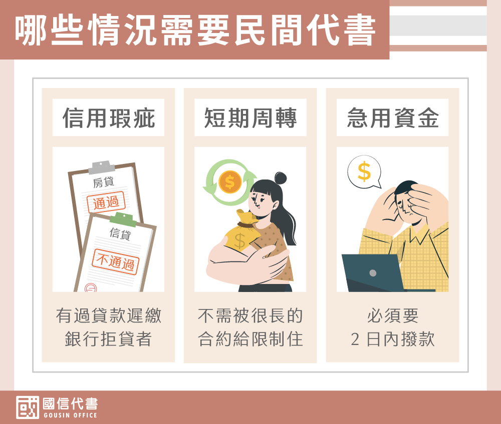 哪些情況需要民間代書－國信代書事務所