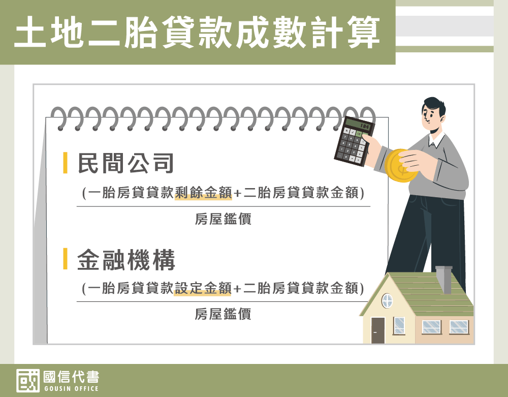 土地二胎貸款成數計算－國信代書事務所