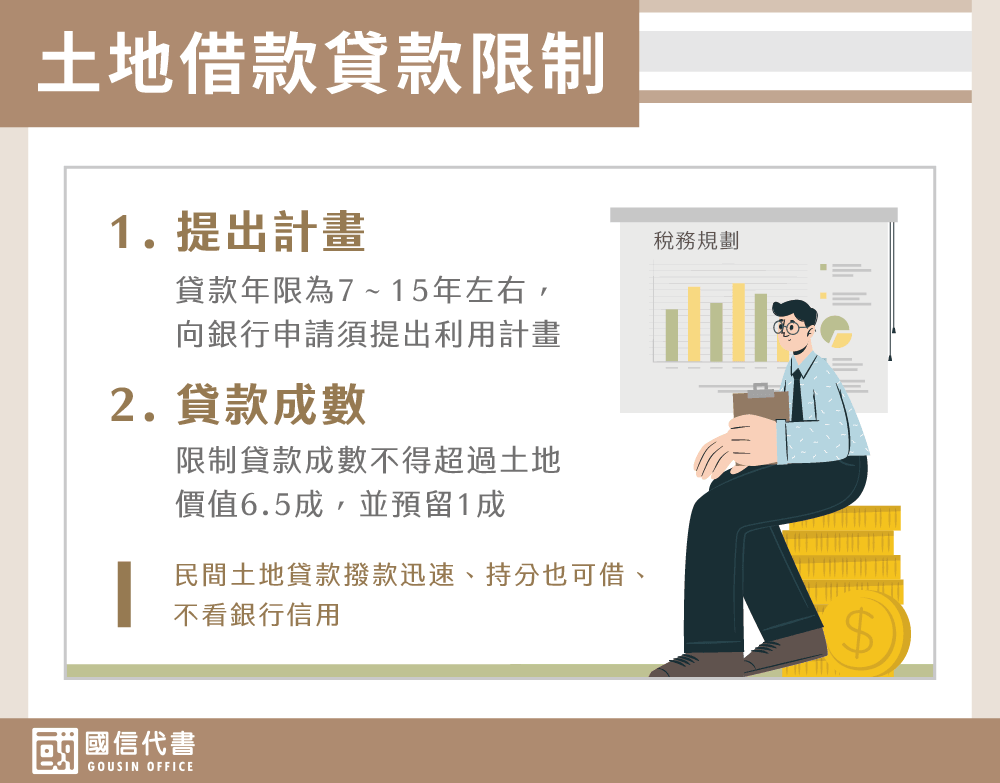 土地借款貸款限制－國信代書事務所
