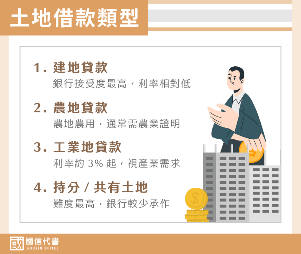 土地借款類型－國信代書事務所