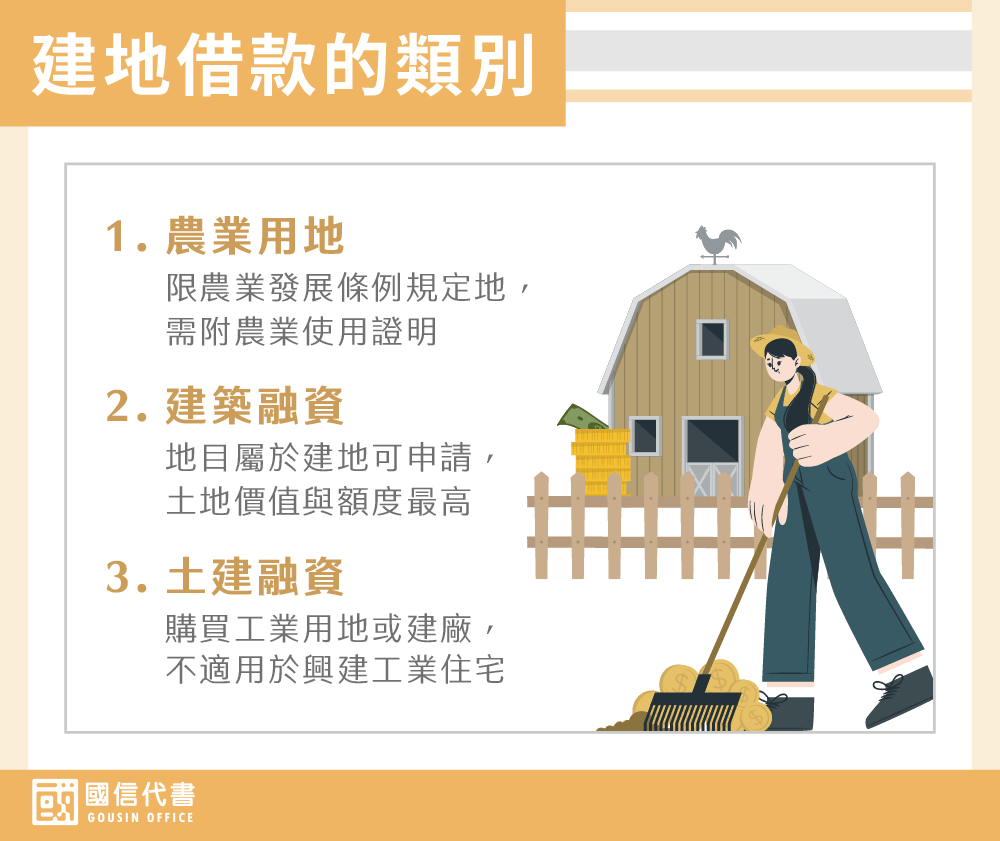 建地借款的類別－國信代書事務所