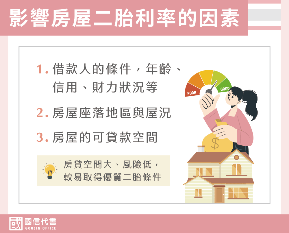 影響房屋二胎利率的因素－國信代書事務所