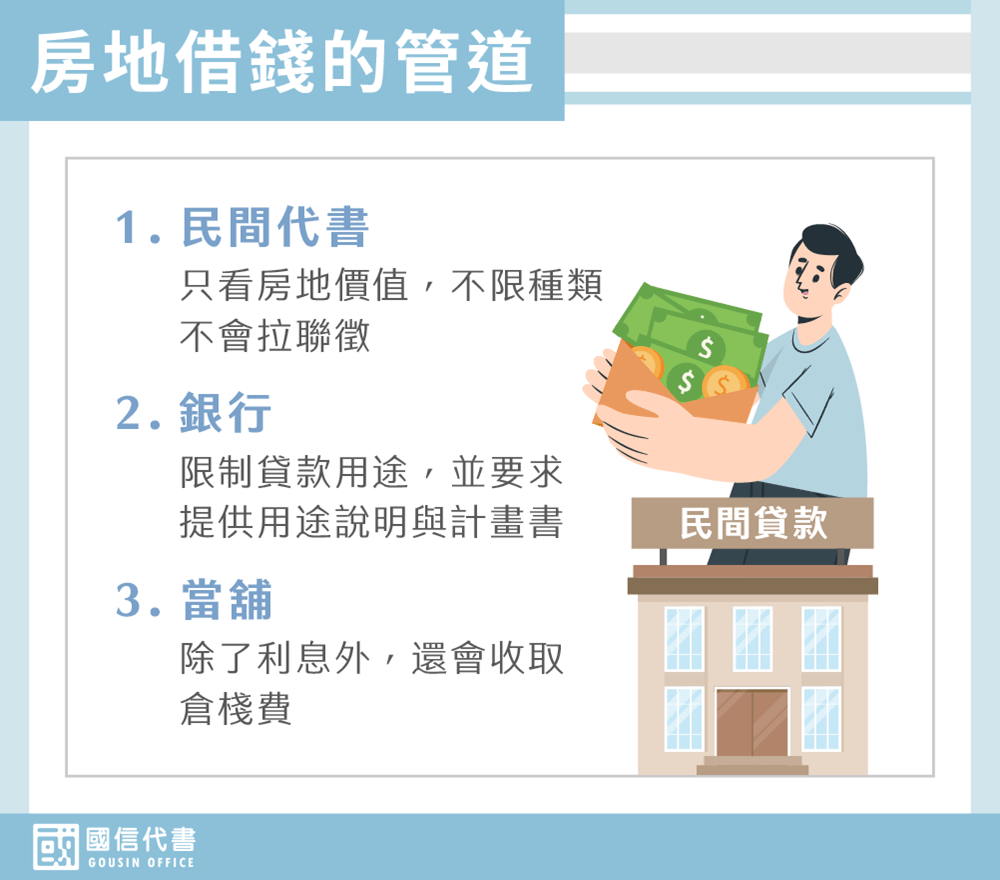 房地借錢的管道－國信代書事務所