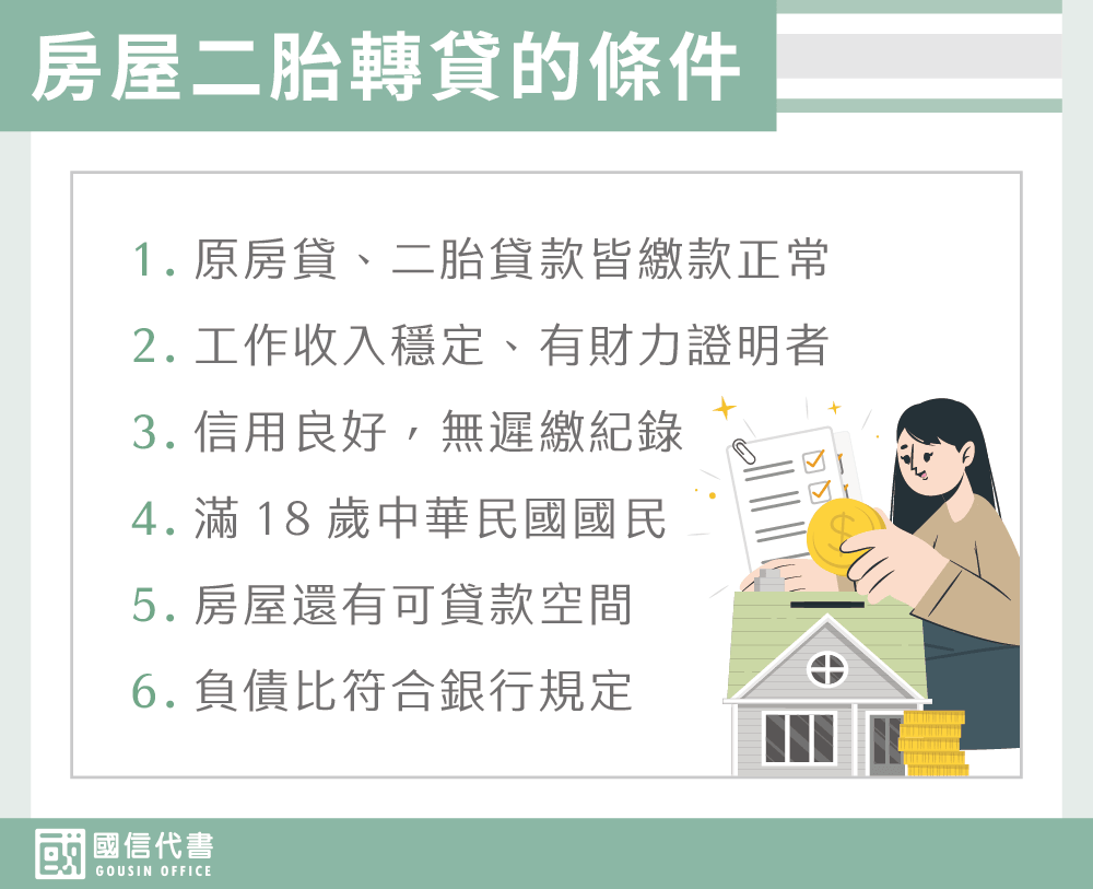 房屋二胎轉貸的條件－國信代書事務所