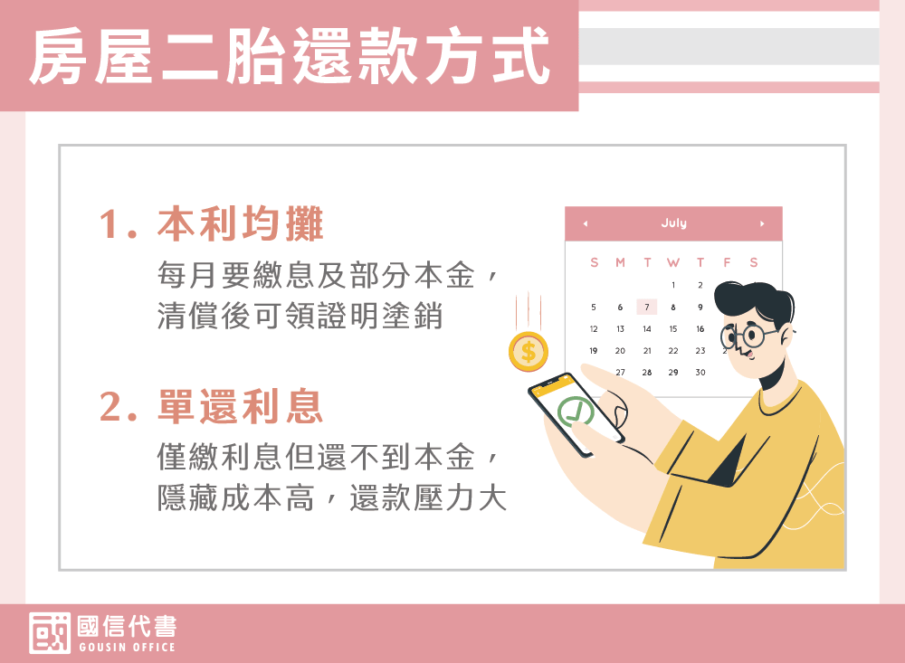 房屋二胎還款方式－國信代書事務所
