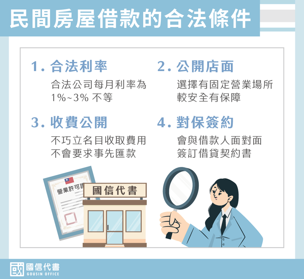 民間房屋借款的合法條件－國信代書事務所