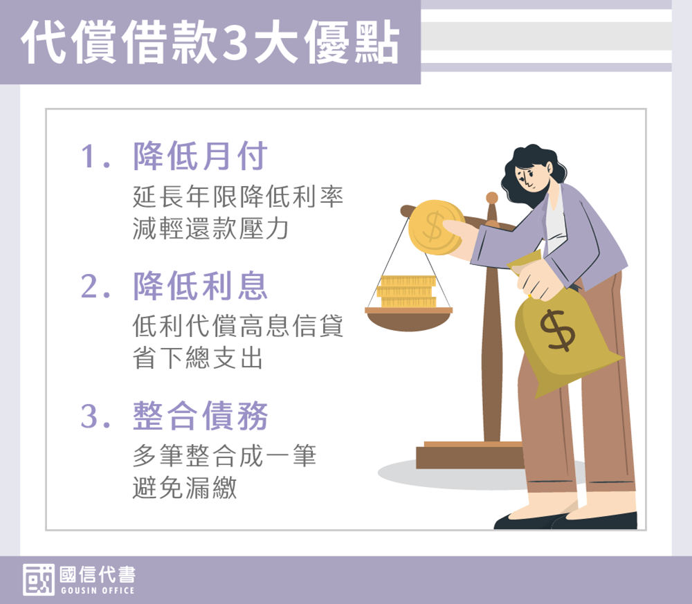 代償借款3大優點－國信代書事務所