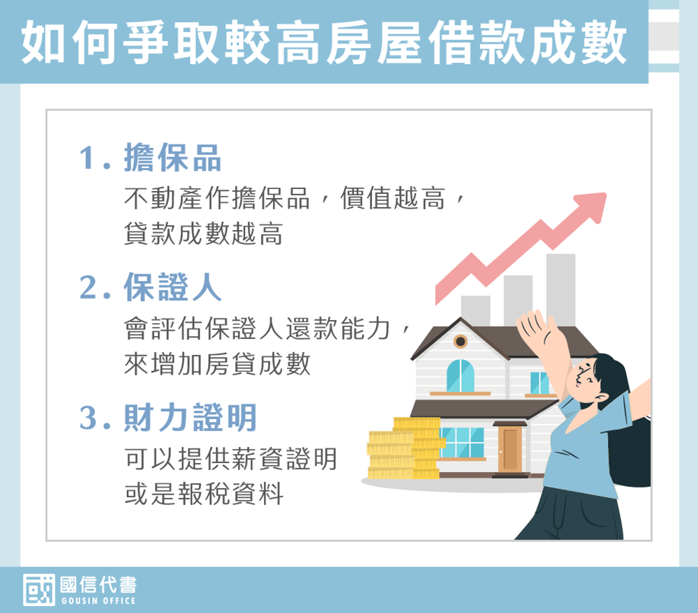 如何爭取較高房屋借款成數－國信代書事務所