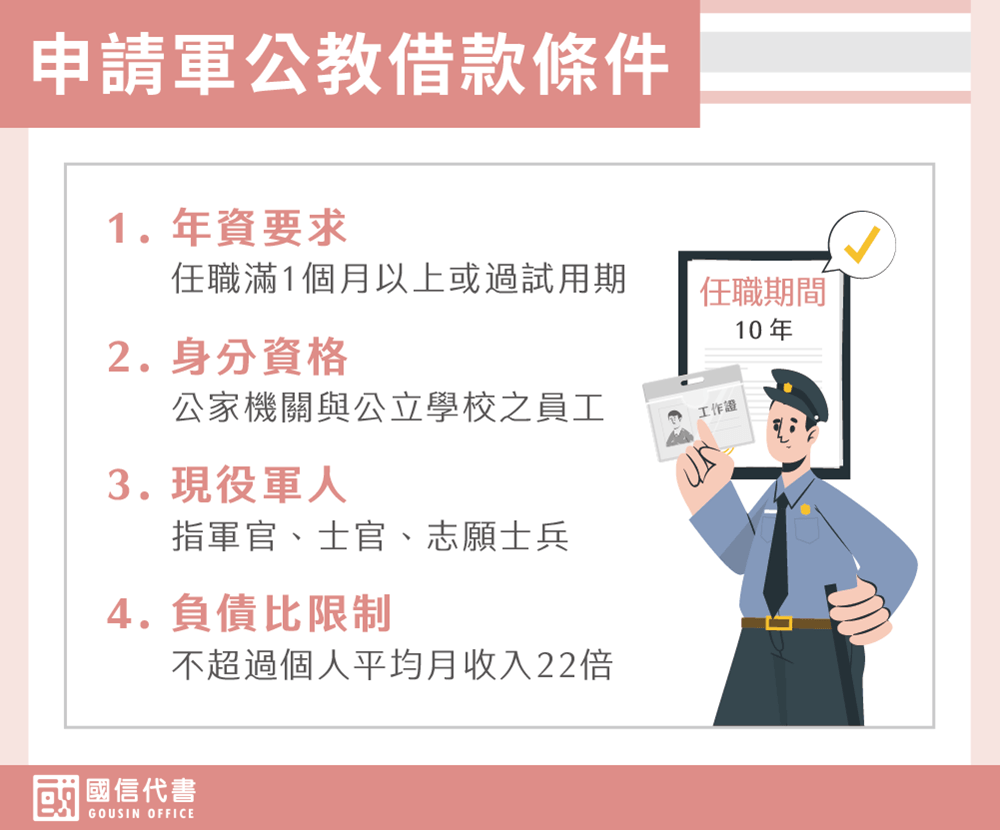 申請軍公教借款條件－國信代書事務所