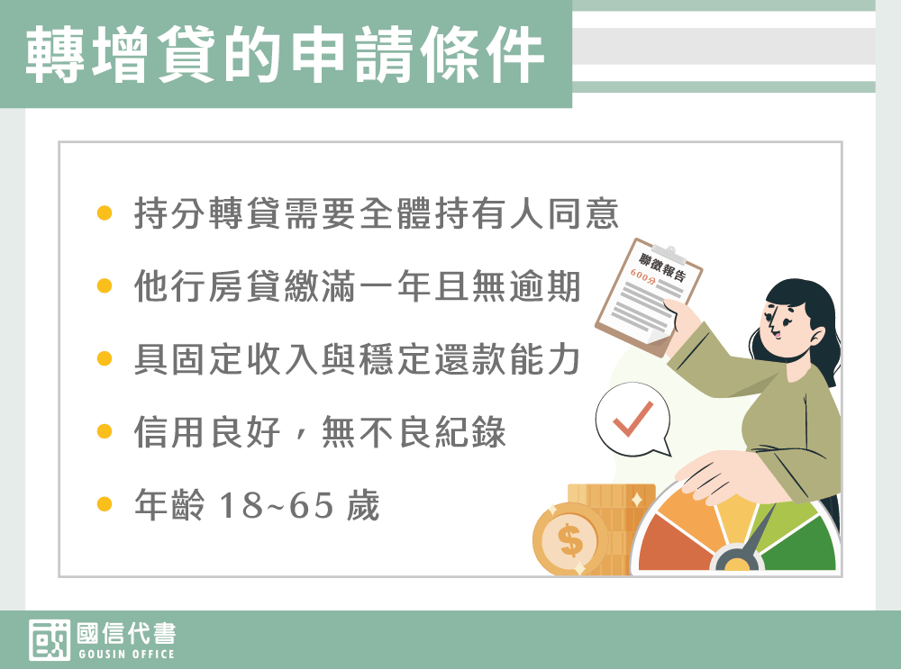 轉增貸的申請條件－國信代書事務所
