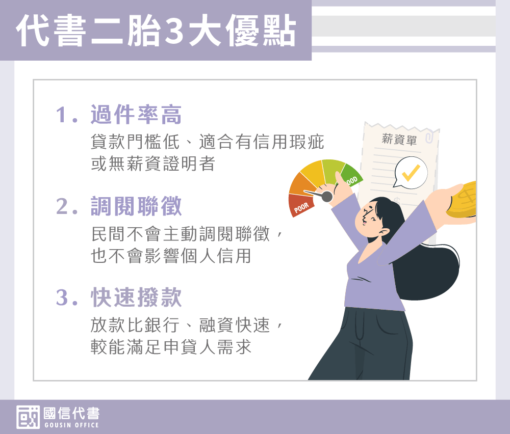 代書二胎3大優點－國信代書事務所