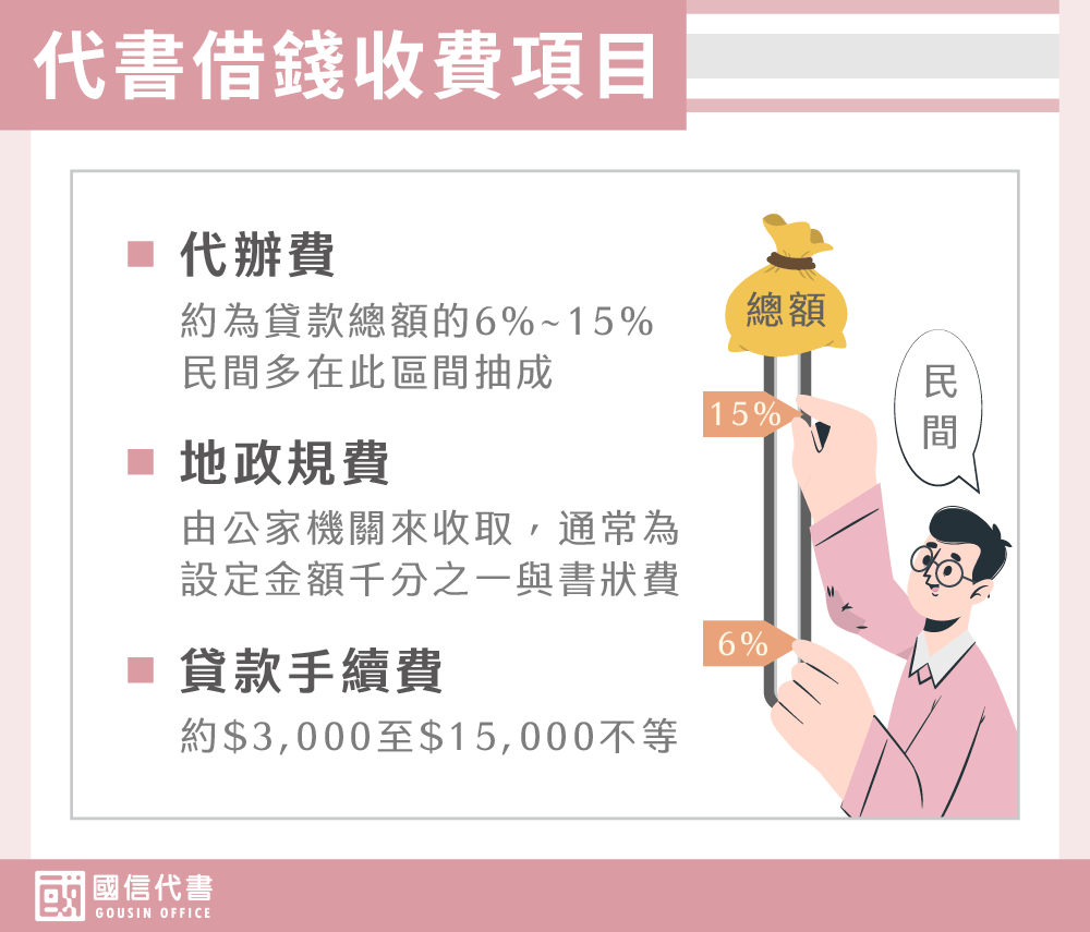 代書借錢收費項目－國信代書事務所