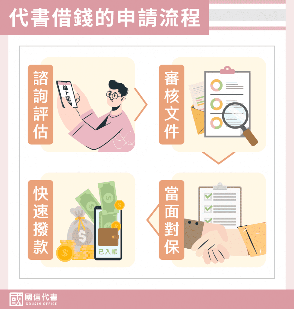 代書借錢的申請流程－國信代書事務所