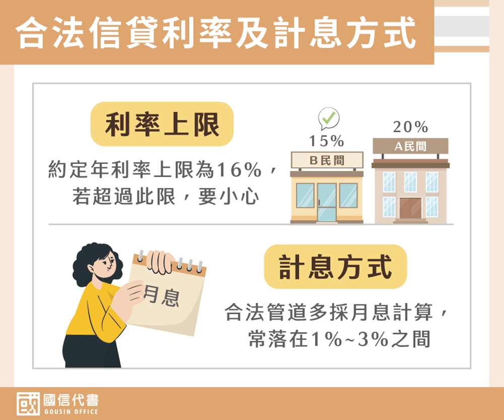 合法信貸利率及計息方式－國信代書事務所