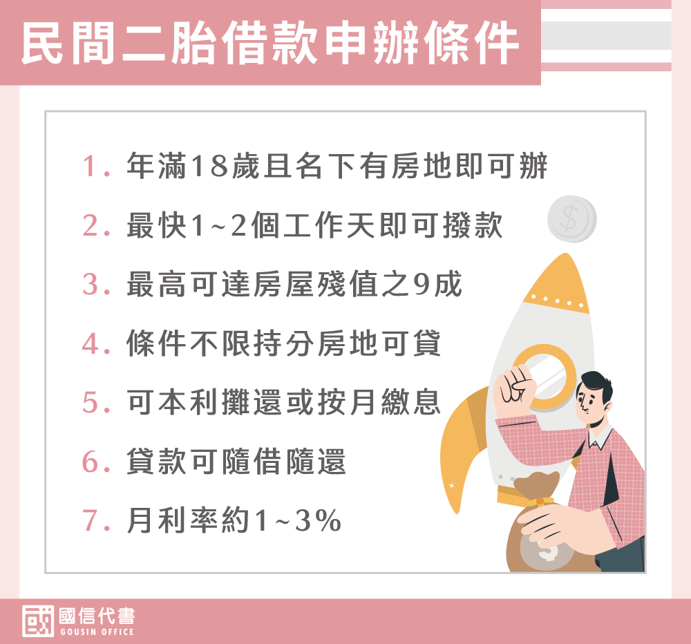 民間二胎借款申辦條件－國信代書事務所