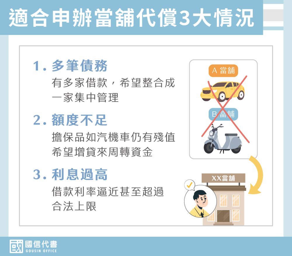 適合申辦當舖代償3大情況－國信代書事務所