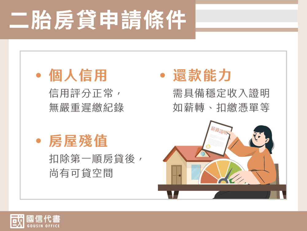 二胎房貸申請條件－國信代書事務所