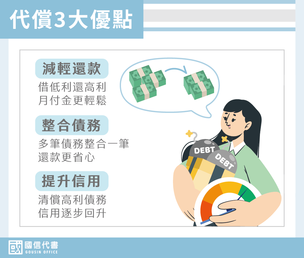 代償3大優點－國信代書事務所