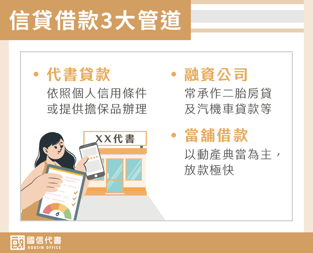 信貸借款3大管道－國信代書事務所