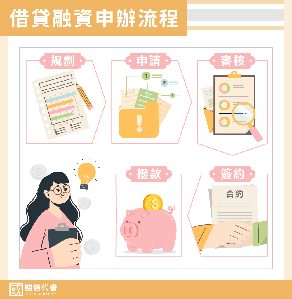 借貸融資申辦流程－國信代書事務所