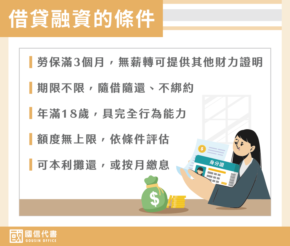借貸融資的條件－國信代書事務所