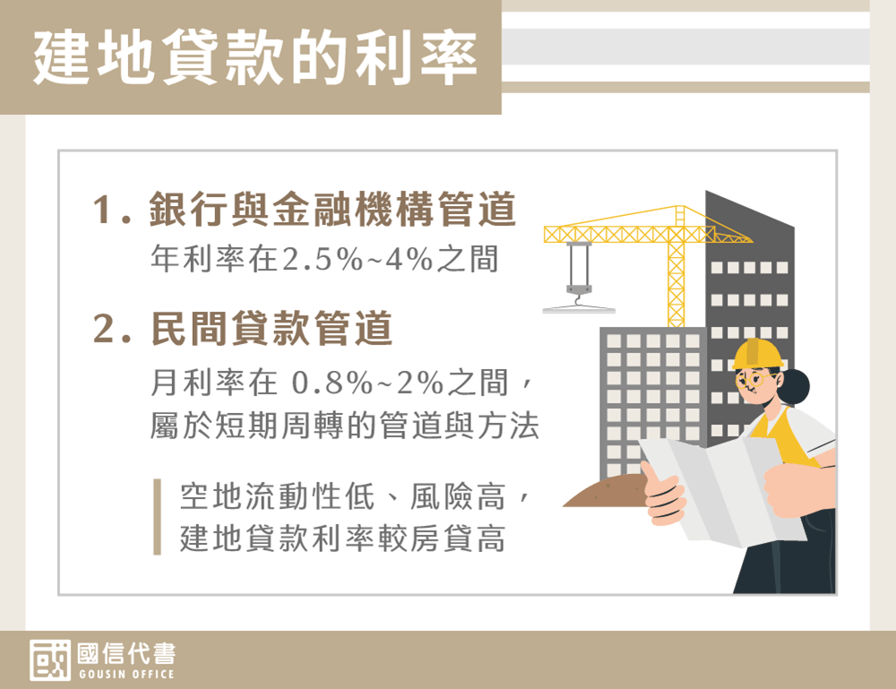 建地貸款的利率－國信代書事務所