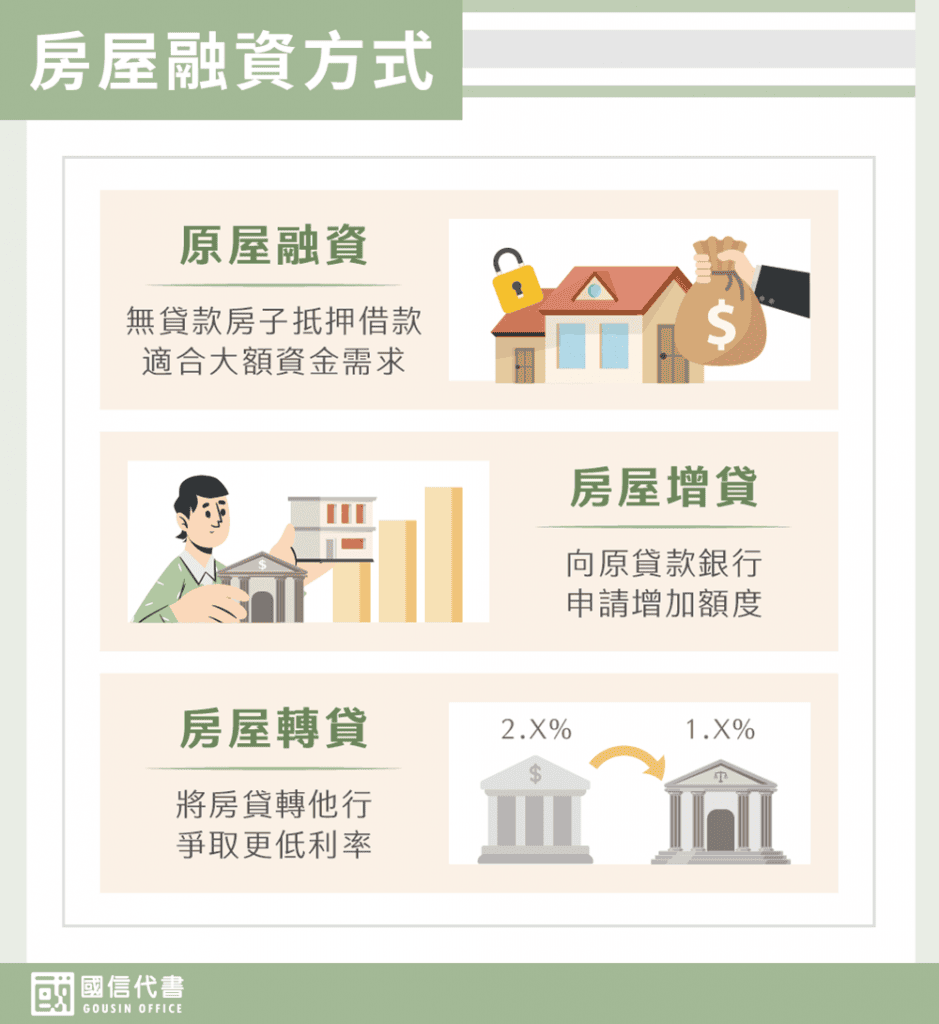 房屋融資方式－國信代書事務所