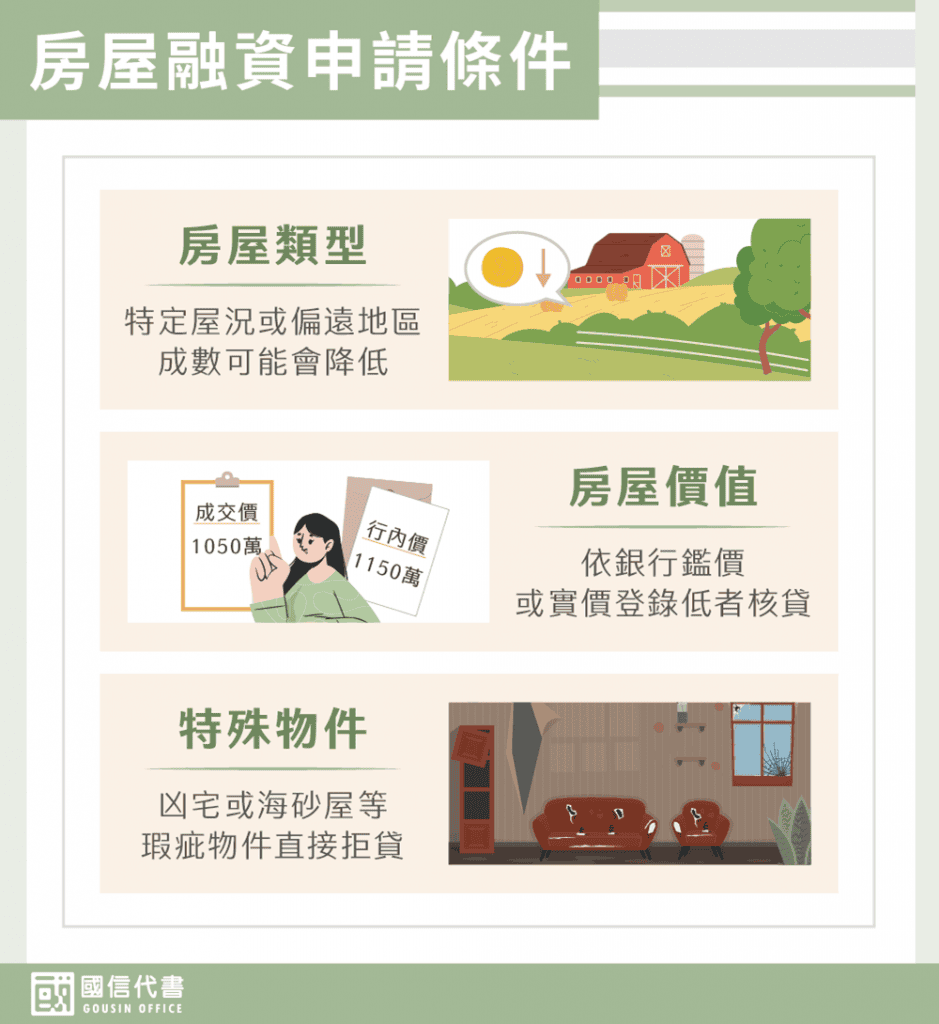 房屋融資申請條件－國信代書事務所