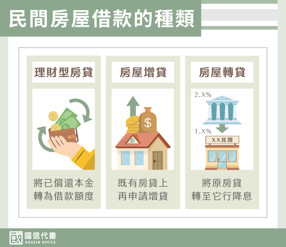 民間房屋借款的種類－國信代書事務所
