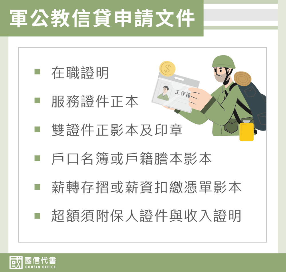 軍公教信貸申請文件－國信代書事務所