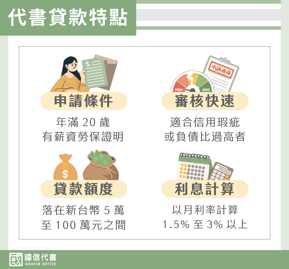 代書貸款特點－國信代書事務所