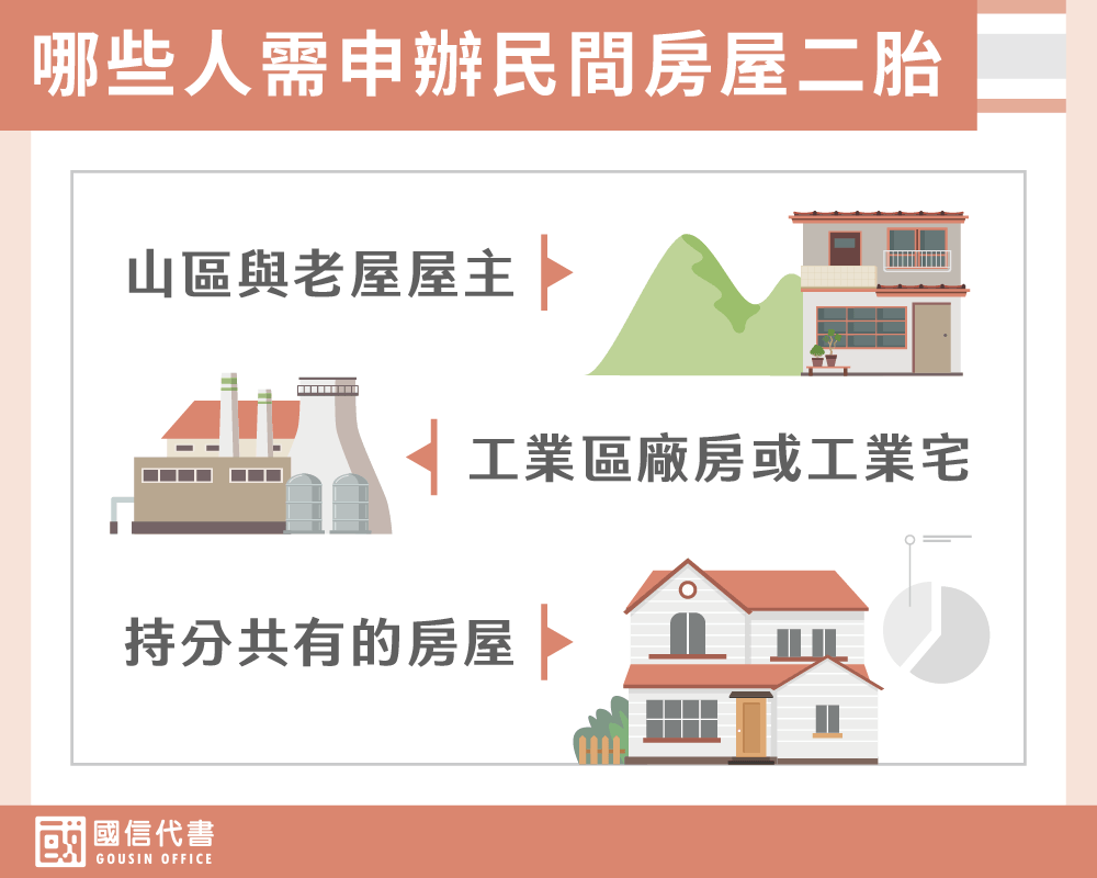 哪些人需申辦民間房屋二胎－國信代書事務所