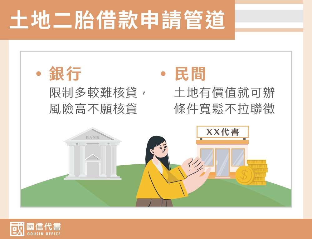 土地二胎借款申請管道－國信代書事務所