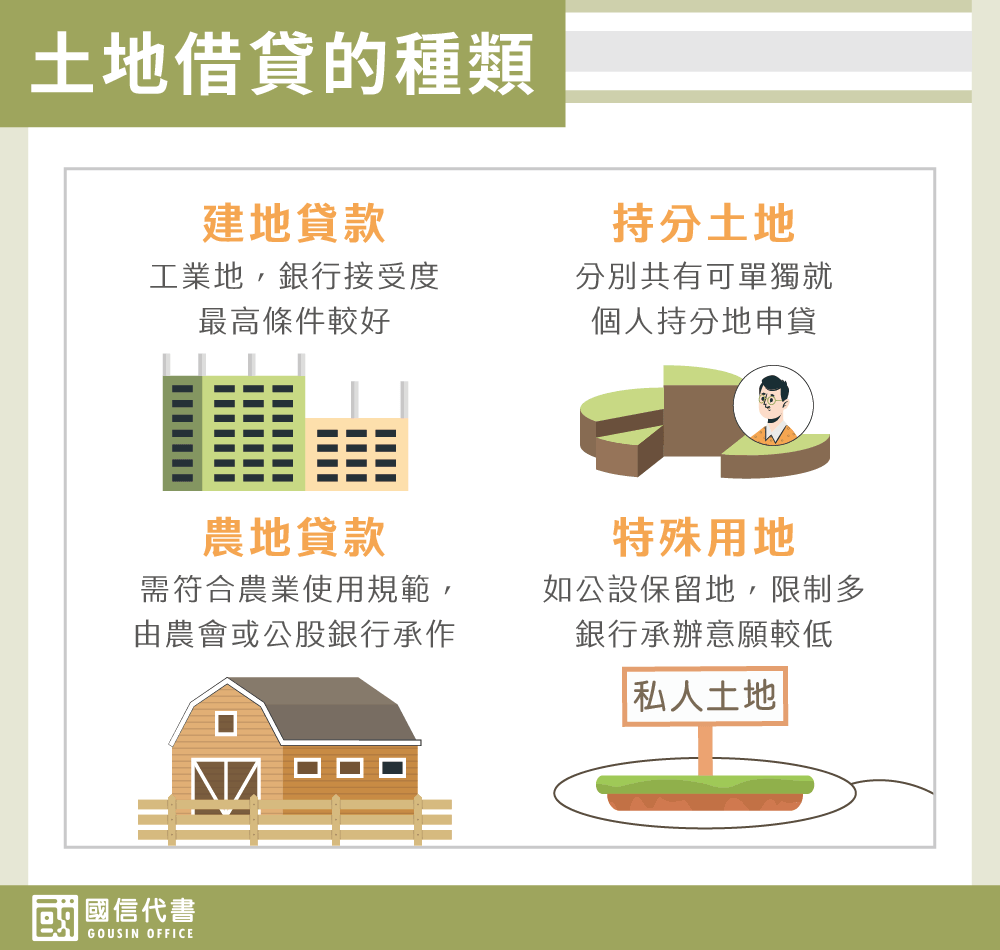 土地借貸的種類－國信代書事務所
