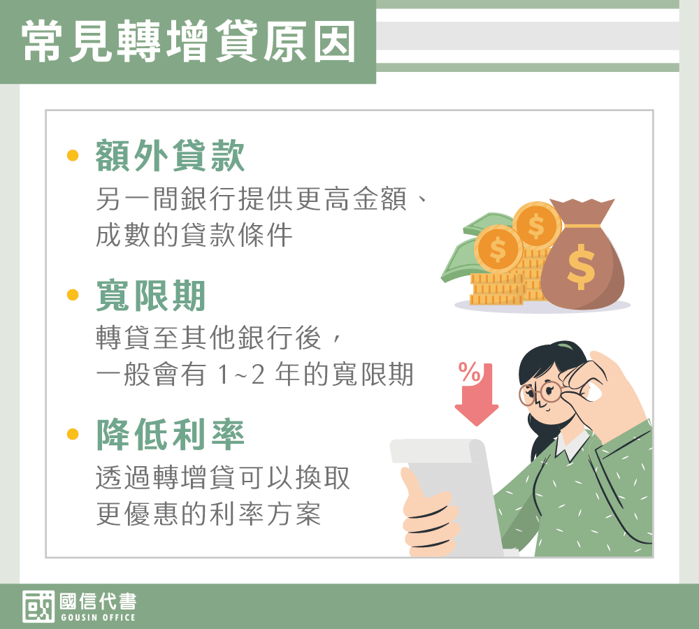 常見轉增貸原因－國信代書事務所