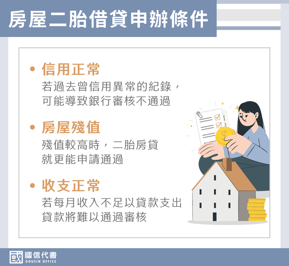 房屋二胎借貸申辦條件－國信代書事務所