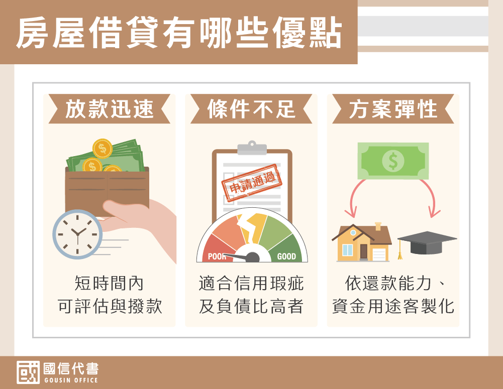 房屋借貸有哪些優點－國信代書事務所