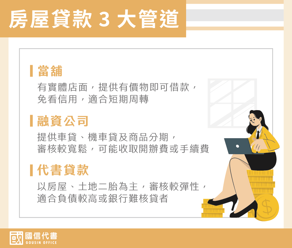 房屋貸款3大管道－國信代書事務所
