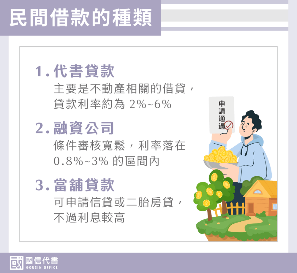 民間借款的種類－國信代書事務所